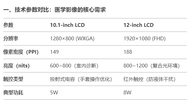 一、技術(shù)參數(shù)對比：醫(yī)學(xué)影像的核心需求.jpg